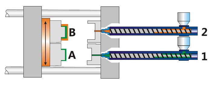Clear color change hover-type
injection moulding machine works